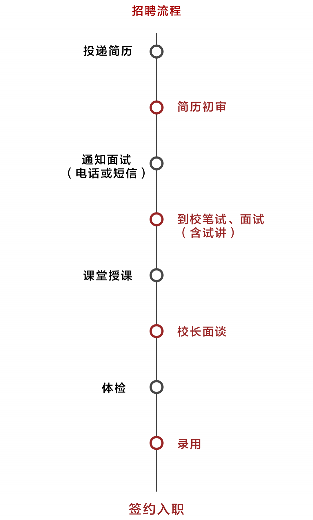  運(yùn)城市鹽湖區(qū)王府學(xué)校招聘公告(圖1)