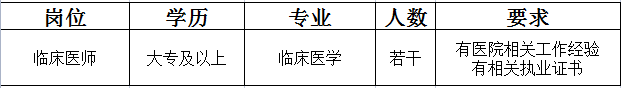 朔州懷仁仁德綜合醫(yī)院招聘臨床醫(yī)師若干名。(圖1)