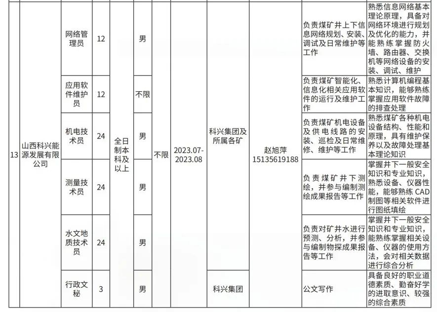 晉城高平市企業(yè)人才需求及大學(xué)生實習(xí)實訓(xùn)崗位(圖6)