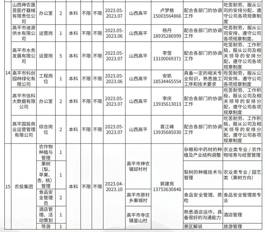 晉城高平市企業(yè)人才需求及大學(xué)生實習(xí)實訓(xùn)崗位(圖8)