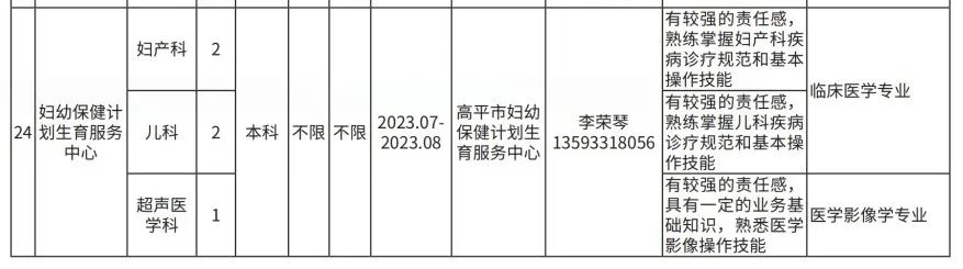 晉城高平市企業(yè)人才需求及大學(xué)生實習(xí)實訓(xùn)崗位(圖11)