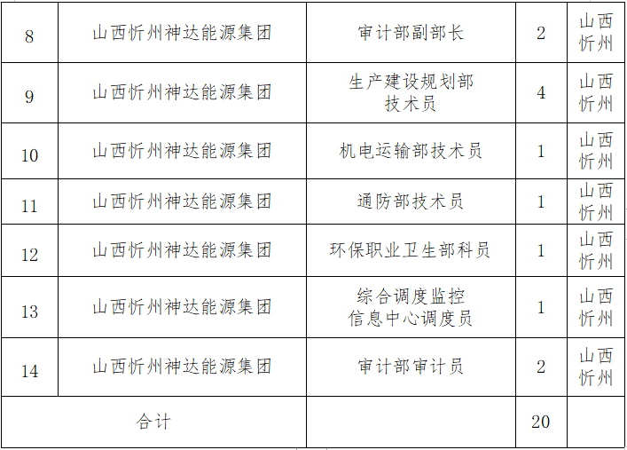 山西忻州神達(dá)能源集團(tuán)有限公司招聘(圖2)